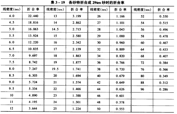 紡紗設(shè)備速度概述