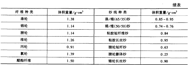 紗線的細(xì)度指標(biāo)