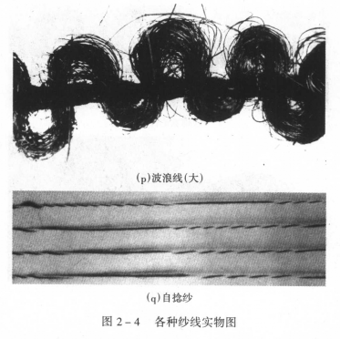 按紗線的結(jié)構(gòu)外形分