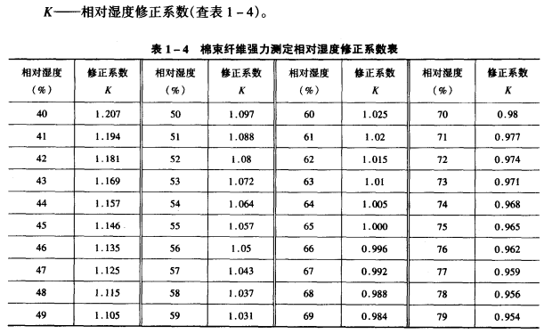 纖維強度常用指標(biāo)