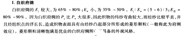 主要府綢織物的風(fēng)格特征