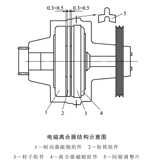 電磁離合器脹套和聯(lián)軸器