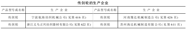 傳劍輪的維護(hù)保養(yǎng)和管理