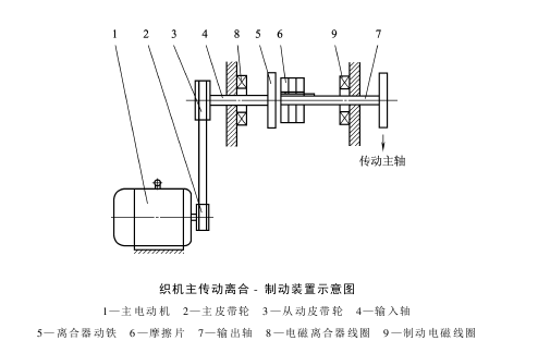 主傳動電動機