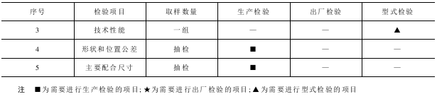 劍桿帶產(chǎn)品的主要技術(shù)指標(biāo)