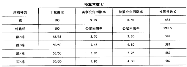 來樣設計