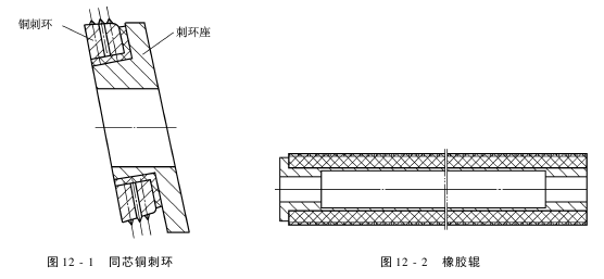 無梭織機邊撐裝置的作用及應(yīng)具備的條件