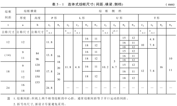 綜框的種類(lèi)和技術(shù)要求