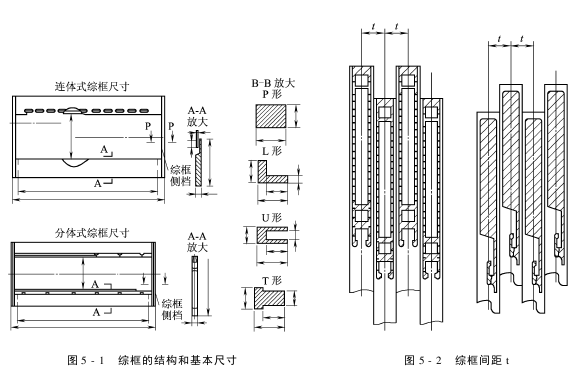 綜框的結(jié)構(gòu)和選用