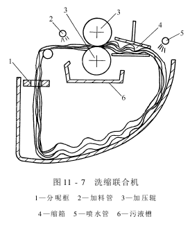 毛織物濕整理設(shè)備-縮呢機(jī)