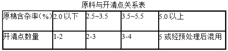 開(kāi)清棉總述