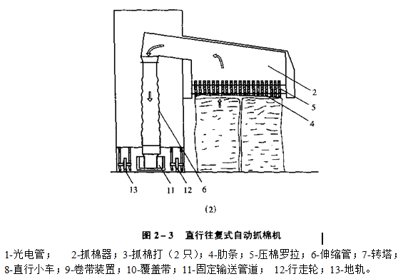 抓棉機(jī)械