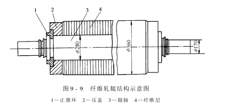 軋光電光軋紋機