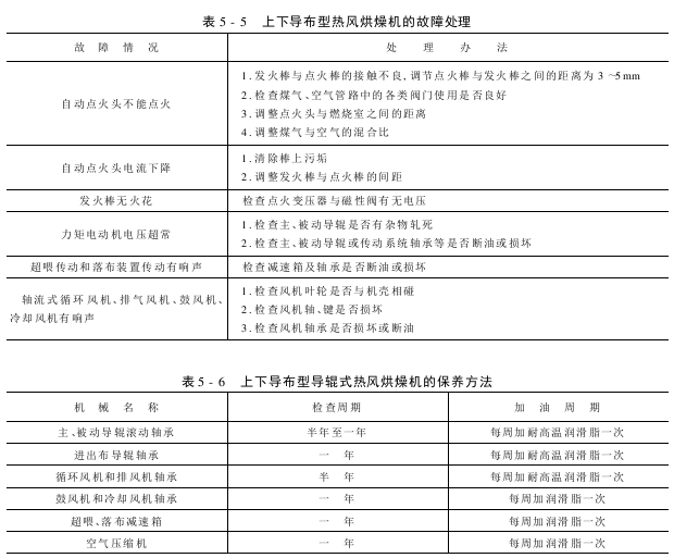 熱風(fēng)烘燥機——導(dǎo)輥式熱風(fēng)烘燥機