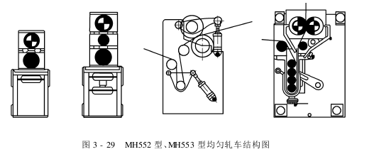 新型軋車