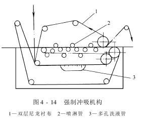 平幅水洗機(jī)——松式平洗機(jī)