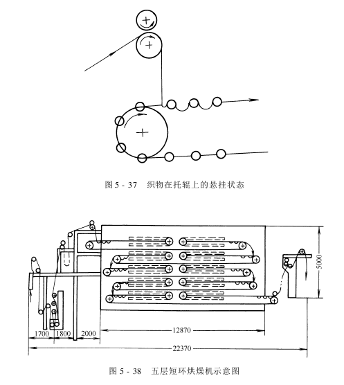 熱風(fēng)烘燥機——懸掛式熱風(fēng)烘燥機