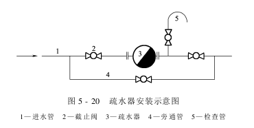 烘筒烘燥機(jī)——組成及各部分的作用