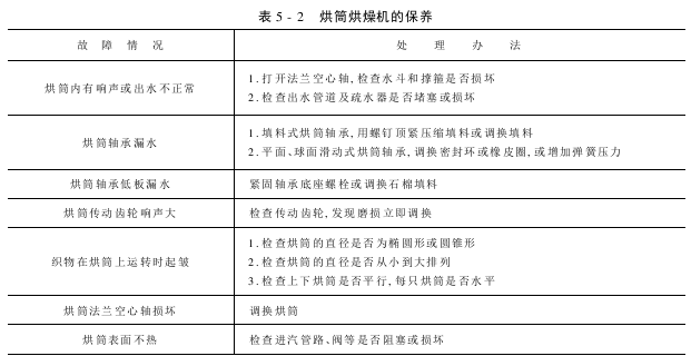 烘筒烘燥機——使用與維護