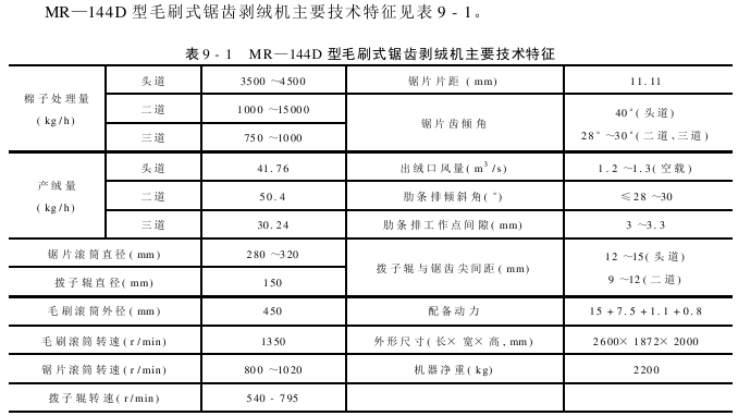 鋸齒剝絨機 MR—D型毛刷式鋸齒剝絨機主要技術(shù)特征