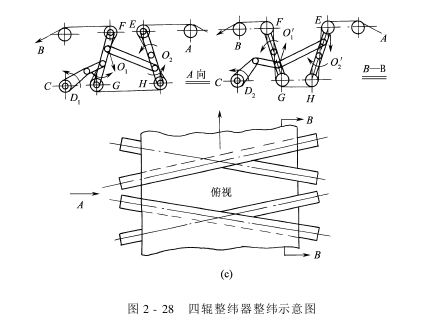 整緯器——直輥整尾器