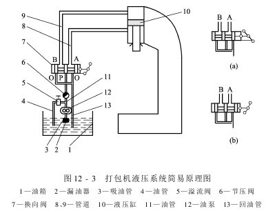 MDY—型液壓棉花打包機(jī) 液壓系統(tǒng)