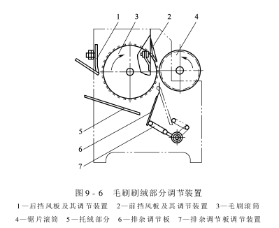 鋸齒剝絨機 MR—D型鋸齒剝絨機的結(jié)構(gòu)和作用