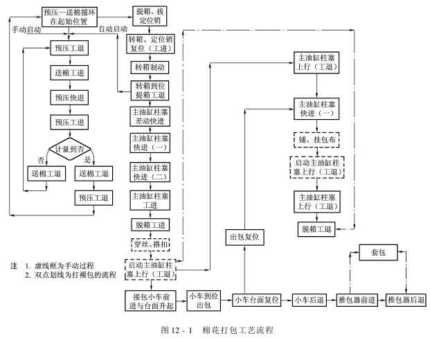 MDY—型液壓棉花打包機(jī) 技術(shù)規(guī)格及主要參數(shù)