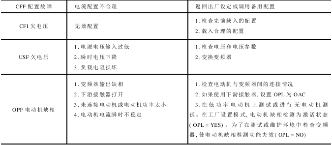 MDY—型液壓棉花打包機(jī) 常見故障處理